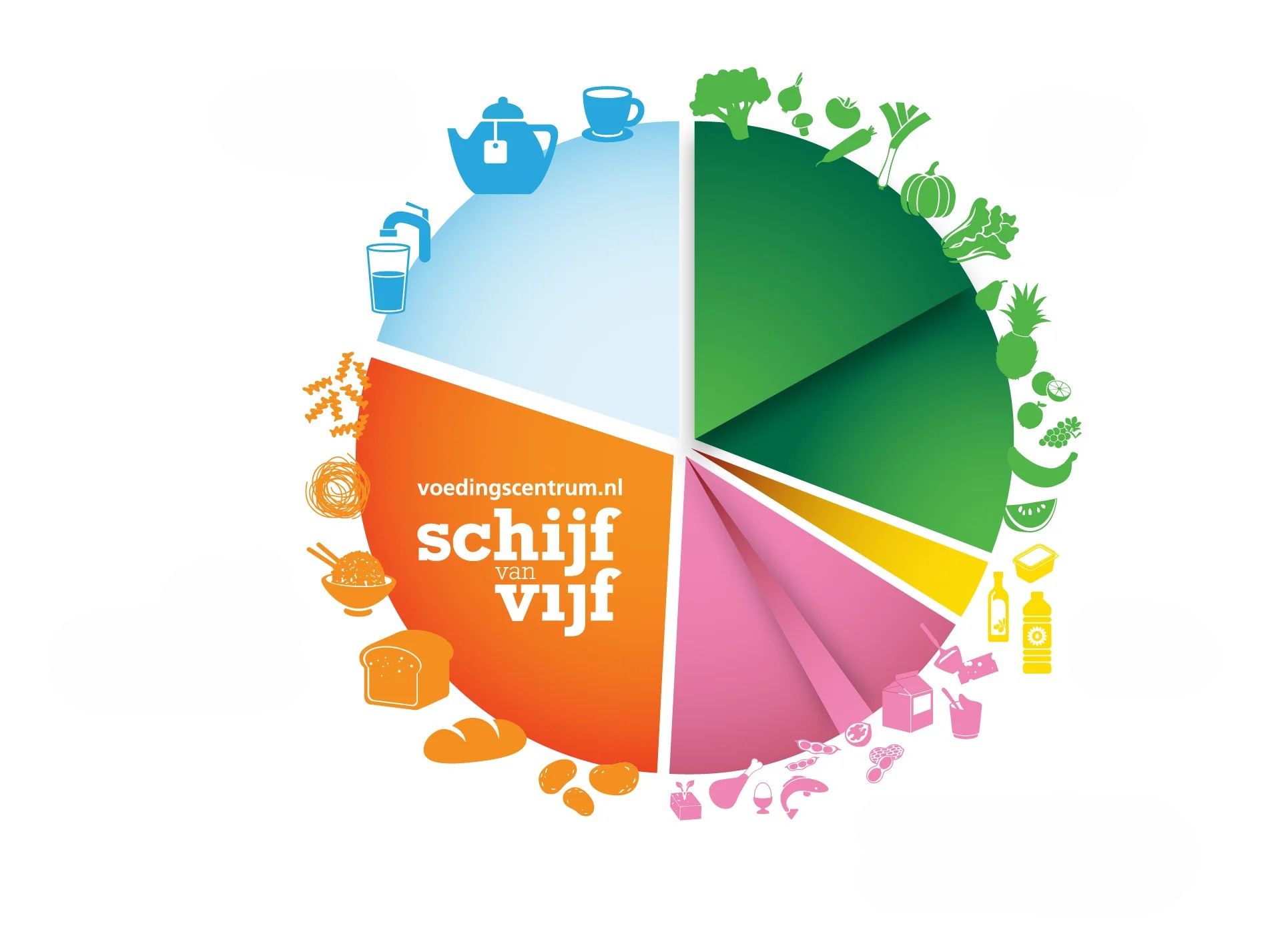 Schijf van vijf symbool